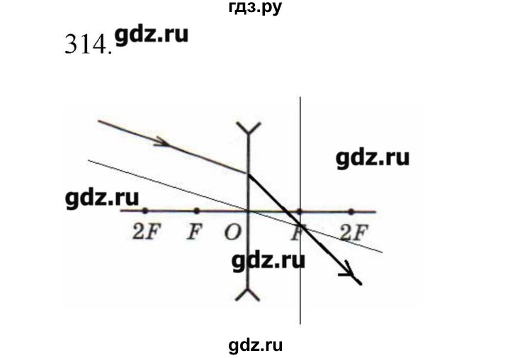 ГДЗ по физике 7 класс  Пурышева рабочая тетрадь  упражнение - 314, Решебник №1
