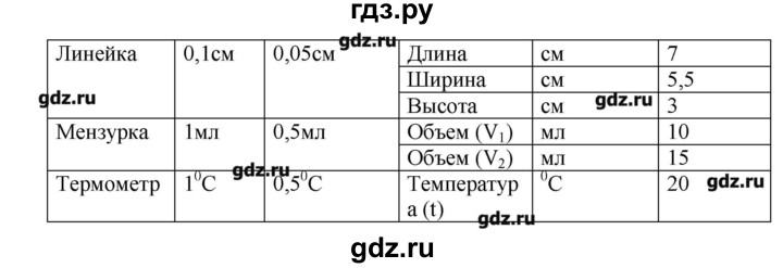ГДЗ по физике 7 класс  Пурышева рабочая тетрадь  лабораторная работа - 11, Решебник №1
