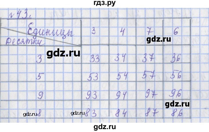 ГДЗ по математике 4 класс Рудницкая рабочая тетрадь  часть 2. упражнение - 43, Решебник №1