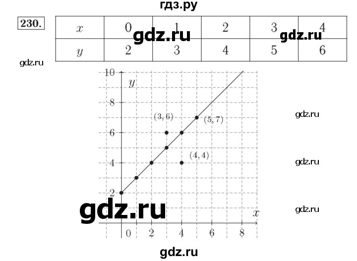 ГДЗ по математике 4 класс Рудницкая рабочая тетрадь  часть 1. упражнение - 230, Решебник №2