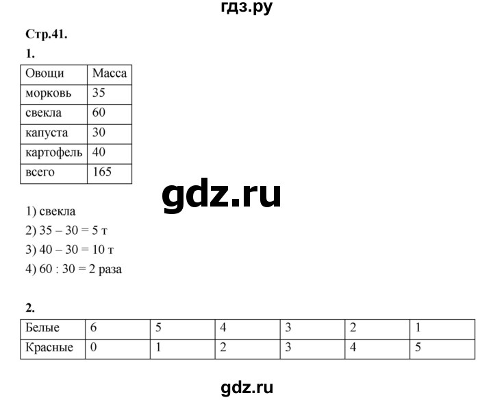 ГДЗ по математике 4 класс Рудницкая рабочая тетрадь часть 2. страница - 41, Решебник 2024