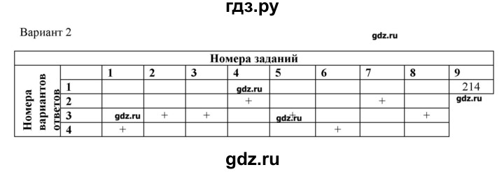 ГДЗ по физике 8 класс Пурышева рабочая тетрадь  тренировочный тест / тест №7. вариант - 2, Решебник