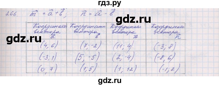 ГДЗ по геометрии 9 класс Мерзляк рабочая тетрадь  упражнение - 266, Решебник