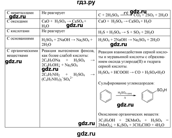 ГДЗ по химии 9 класс Гара тетрадь-тренажёр  страница - 66, Решебник №1
