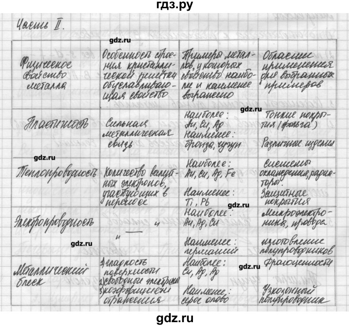 ГДЗ по химии 11 класс Габриелян рабочая тетрадь Базовый уровень страница - 32, Решебник