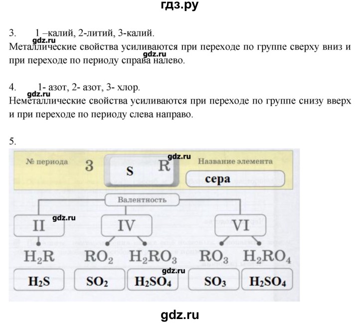 ГДЗ по химии 8 класс Гара тетрадь-тренажёр  страница - 66, Решебник №1
