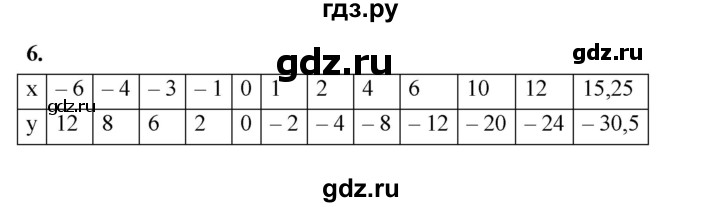 ГДЗ по алгебре 7 класс Ерина рабочая тетрадь  часть 1. страница - 71, Решебник №1