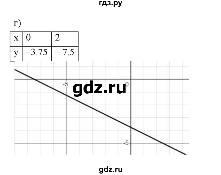 ГДЗ по алгебре 7 класс Ерина рабочая тетрадь  часть 2. страница - 70, Решебник №1