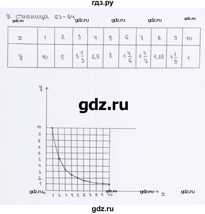 ГДЗ по алгебре 7 класс Ерина рабочая тетрадь  часть 1. страница - 63, Решебник №2