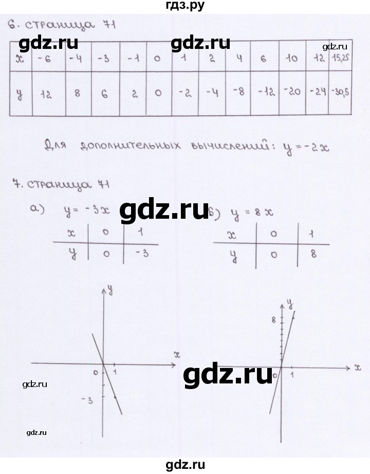 ГДЗ по алгебре 7 класс Ерина рабочая тетрадь  часть 1. страница - 71, Решебник №2