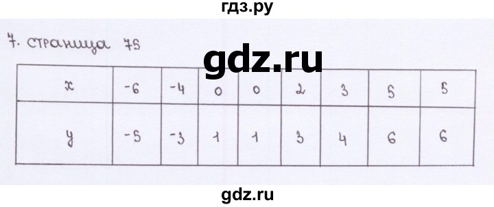 ГДЗ по алгебре 7 класс Ерина рабочая тетрадь  часть 1. страница - 75, Решебник №2