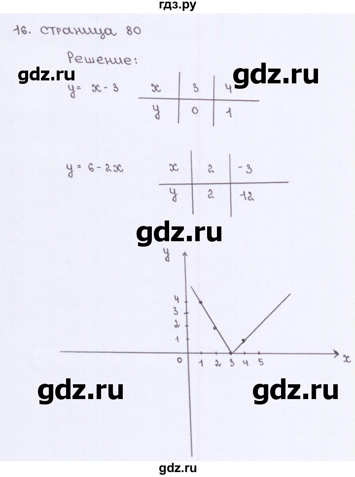 ГДЗ по алгебре 7 класс Ерина рабочая тетрадь  часть 1. страница - 80, Решебник №2