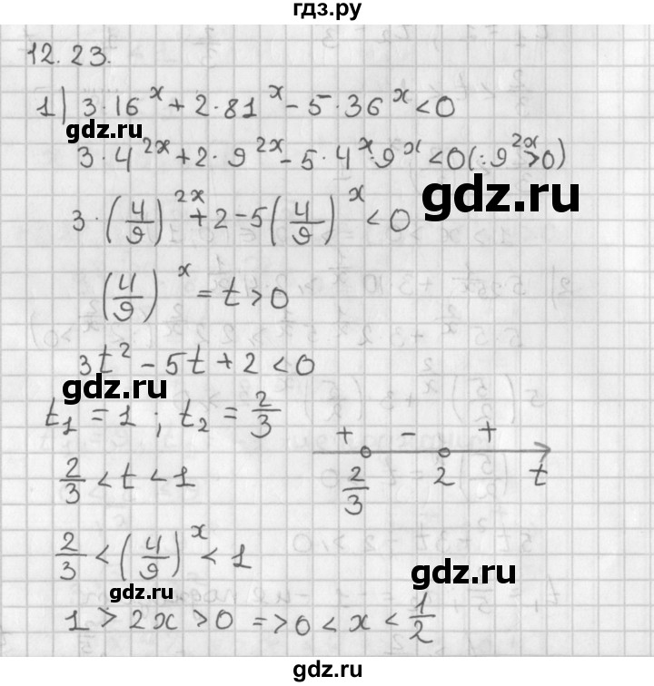 ГДЗ по алгебре 11 класс Мерзляк  Базовый уровень § 12 - 12.23, Решебник к учебнику 2014
