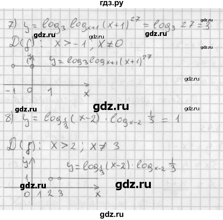 ГДЗ по алгебре 11 класс Мерзляк  Базовый уровень § 13 - 13.42, Решебник к учебнику 2014