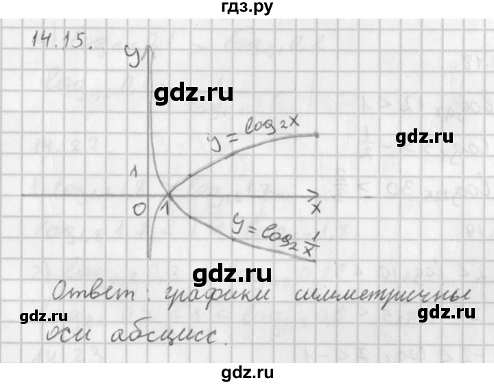 ГДЗ по алгебре 11 класс Мерзляк  Базовый уровень § 14 - 14.15, Решебник к учебнику 2014