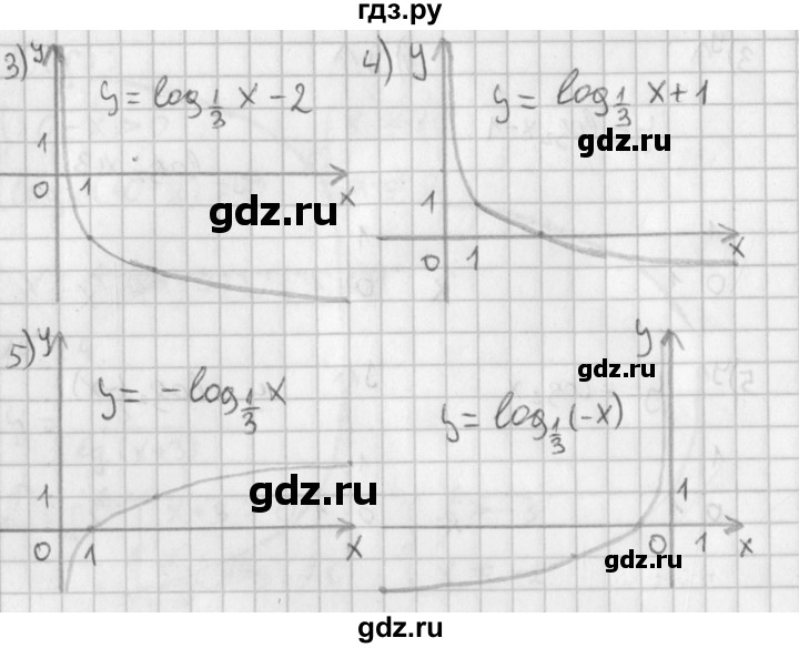 ГДЗ по алгебре 11 класс Мерзляк  Базовый уровень § 14 - 14.26, Решебник к учебнику 2014