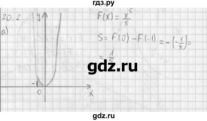 ГДЗ по алгебре 11 класс Мерзляк  Базовый уровень § 20 - 20.2, Решебник к учебнику 2014