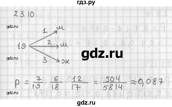 ГДЗ по алгебре 11 класс Мерзляк  Базовый уровень § 23 - 23.10, Решебник к учебнику 2014