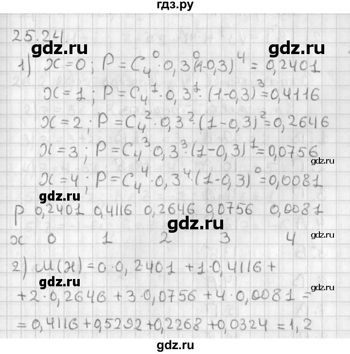 ГДЗ по алгебре 11 класс Мерзляк  Базовый уровень § 25 - 25.24, Решебник к учебнику 2014