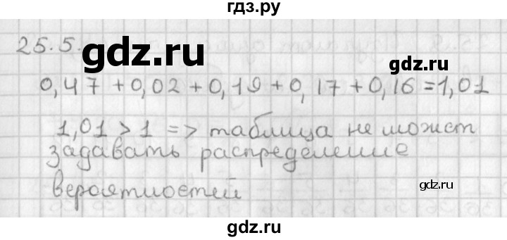 ГДЗ по алгебре 11 класс Мерзляк  Базовый уровень § 25 - 25.5, Решебник к учебнику 2014