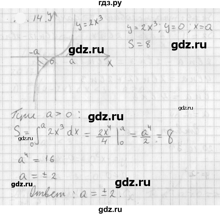 ГДЗ по алгебре 11 класс Мерзляк  Базовый уровень § 11 - 11.14, Решебник к учебнику 2021