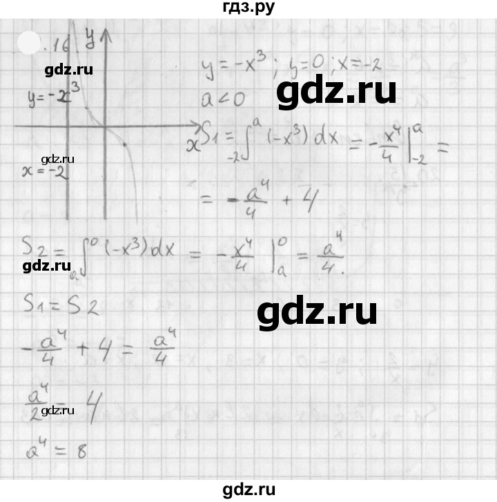 ГДЗ по алгебре 11 класс Мерзляк  Базовый уровень § 11 - 11.16, Решебник к учебнику 2021