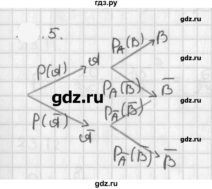 ГДЗ по алгебре 11 класс Мерзляк  Базовый уровень § 18 - 18.5, Решебник к учебнику 2021