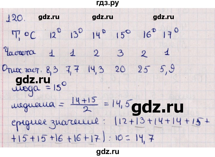 ГДЗ по алгебре 11 класс Мерзляк  Базовый уровень упражнения для повторения курса алгебры - 120, Решебник к учебнику 2021