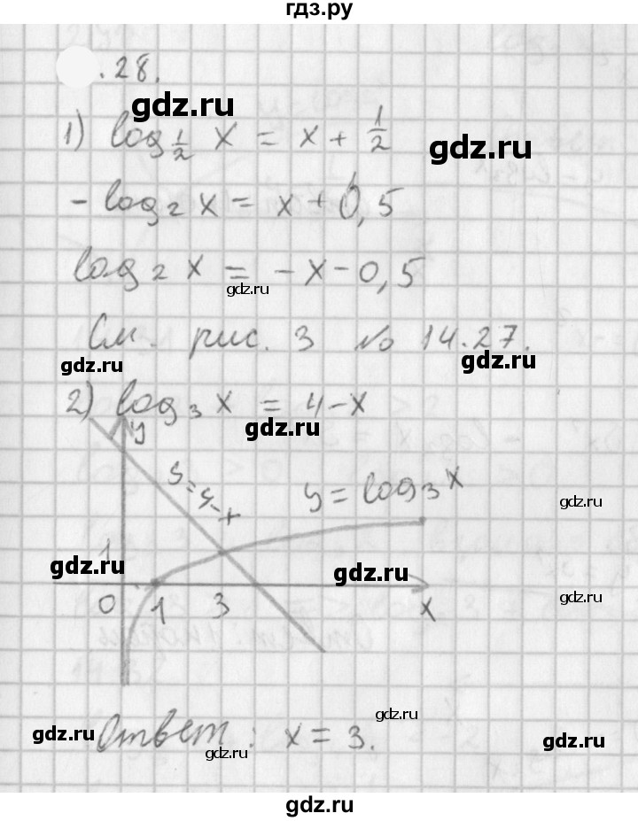 ГДЗ по алгебре 11 класс Мерзляк  Базовый уровень § 5 - 5.28, Решебник к учебнику 2021