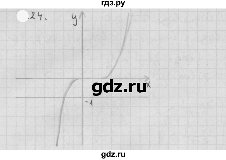 ГДЗ по алгебре 11 класс Мерзляк  Базовый уровень § 7 - 7.24, Решебник к учебнику 2021