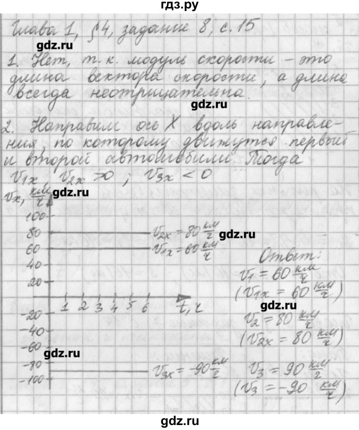 ГДЗ по физике 9 класс Касьянов рабочая тетрадь  страница - 15, Решебник №1