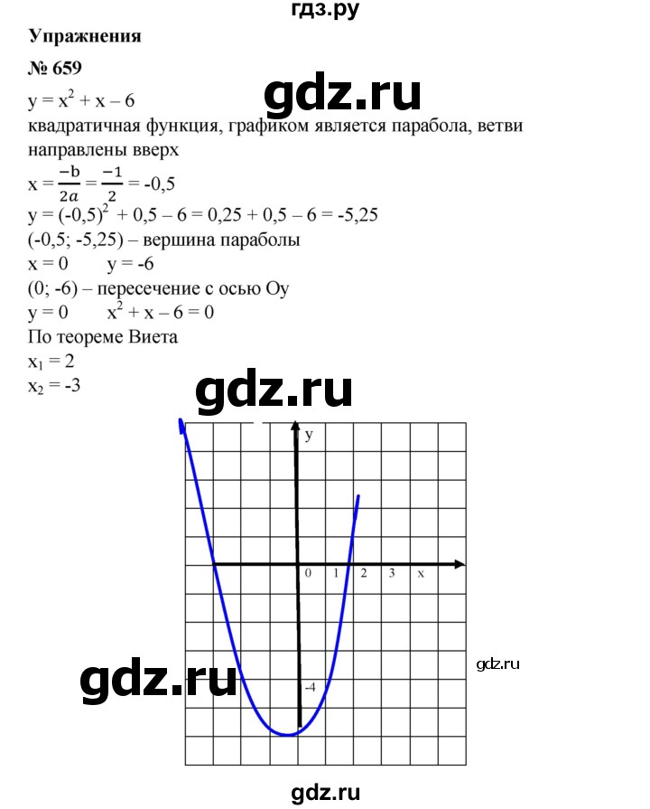 ГДЗ по алгебре 8 класс Колягин   упражнение - 659, Решебник №1