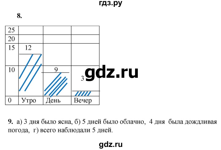 ГДЗ по математике 2 класс Александрова часть 2. страница - 61, Решебник 2023