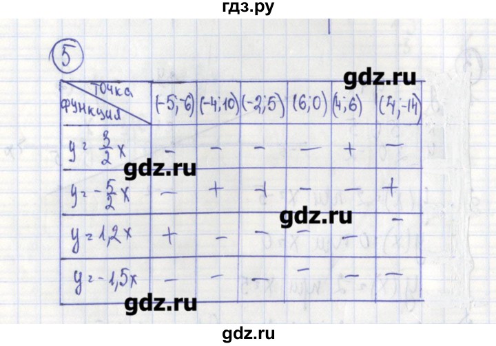 ГДЗ по алгебре 7 класс Ткачева дидактические материалы  § 31 - 5, Решебник №1