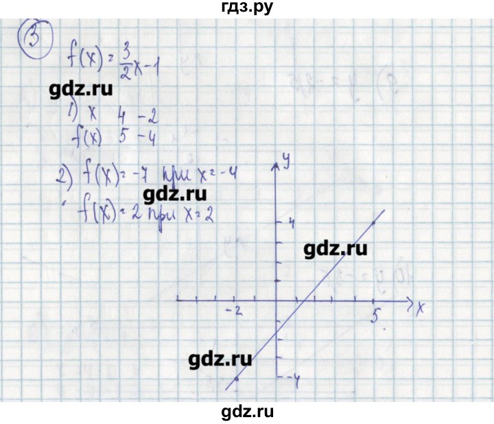 ГДЗ по алгебре 7 класс Ткачева дидактические материалы  § 32 - 3, Решебник №1