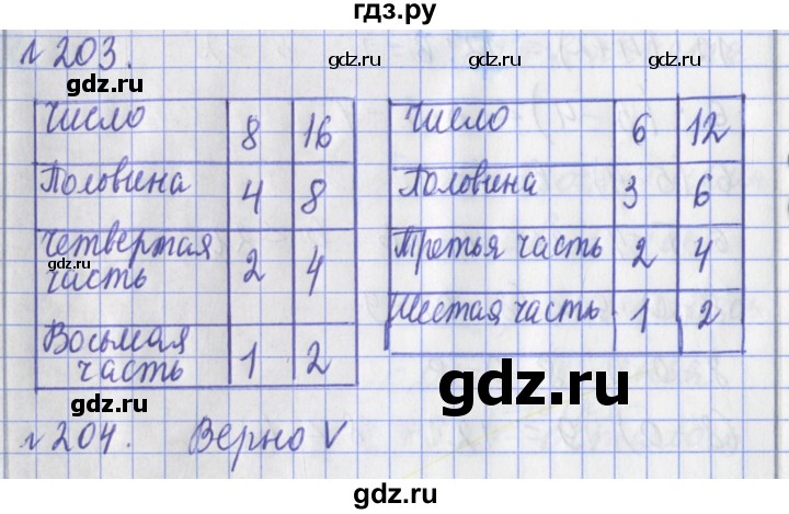 ГДЗ по математике 3 класс Рудницкая рабочая тетрадь тетрадь №1. страница - 58, Решебник 2017 №1