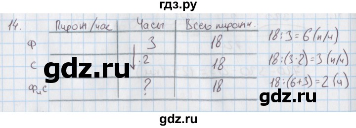 ГДЗ по математике 4 класс Козлова дидактические материалы к учебнику Демидова  текстовые задачи / уроки 20-26 - 14, Решебник №1