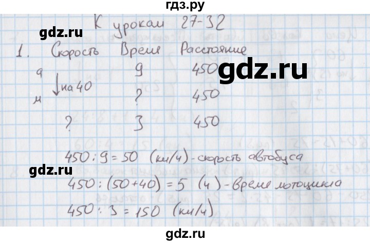 ГДЗ по математике 4 класс Козлова дидактические материалы к учебнику Демидова  текстовые задачи / уроки 27-32 - 1, Решебник №1