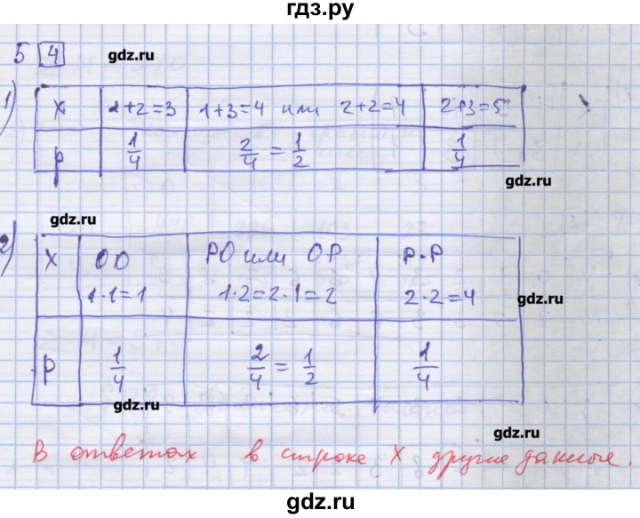 ГДЗ по алгебре 9 класс Ткачева дидактические материалы  § 27 - 5, Решебник