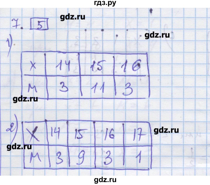 ГДЗ по алгебре 9 класс Ткачева дидактические материалы  § 27 - 7, Решебник