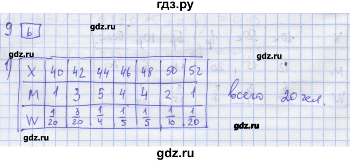 ГДЗ по алгебре 9 класс Ткачева дидактические материалы  § 27 - 9, Решебник