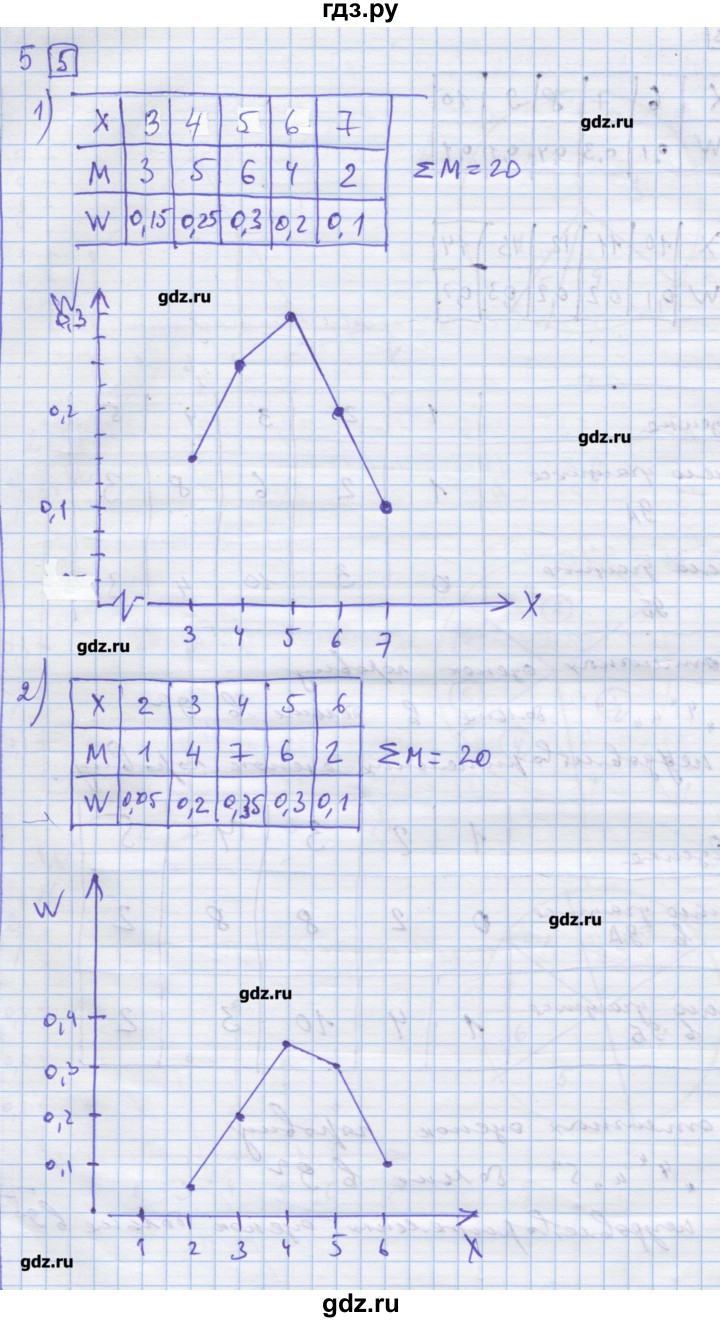 ГДЗ по алгебре 9 класс Ткачева дидактические материалы  § 28 - 5, Решебник