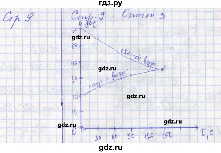 ГДЗ по физике 8 класс Минькова рабочая тетрадь  урок - 1, Решебник