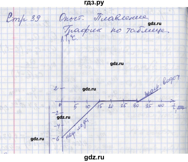 ГДЗ по физике 8 класс Минькова рабочая тетрадь  урок - 14, Решебник