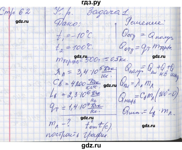 ГДЗ по физике 8 класс Минькова рабочая тетрадь  урок - 23, Решебник