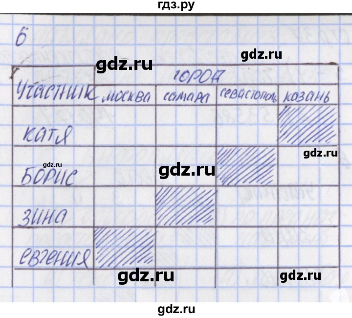 ГДЗ по информатике 5 класс Масленикова контрольно-измерительные материалы  тест 9. вариант - 1, Решебник