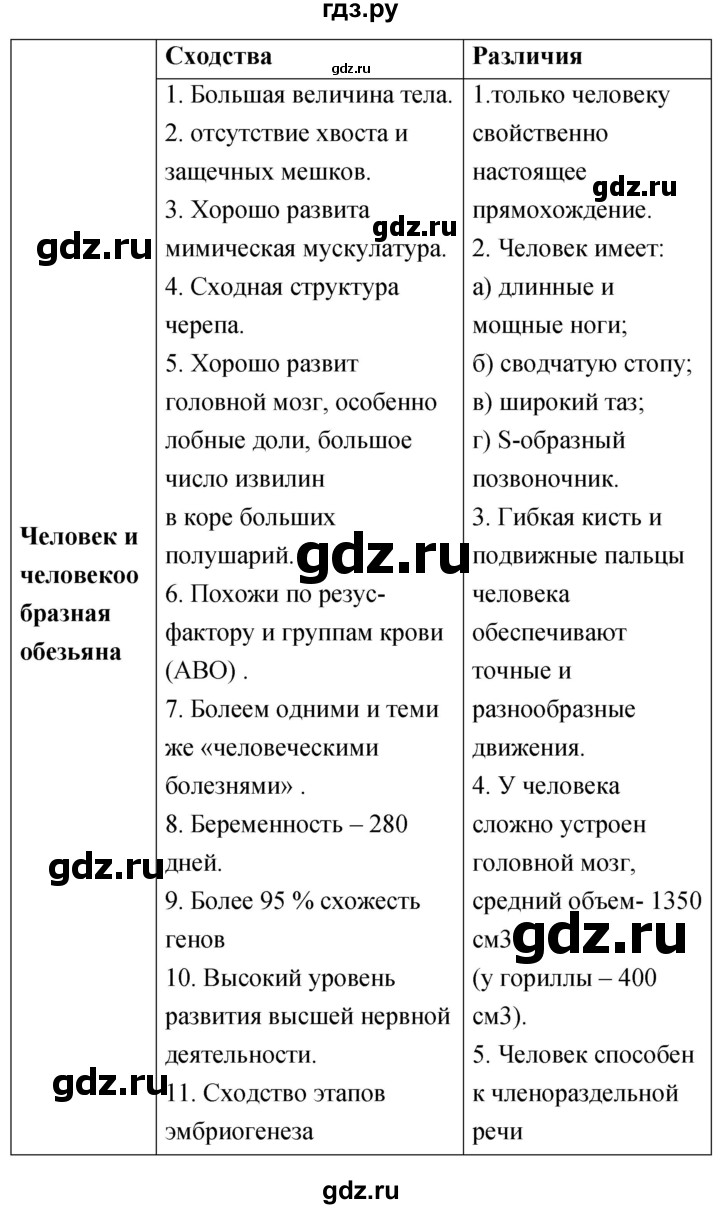 ГДЗ по биологии 5 класс Плешаков   §27 - 10, Решебник №1