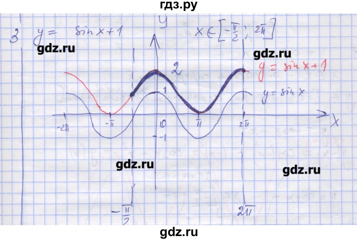 ГДЗ по алгебре 11 класс Шабунин дидактические материалы Базовый уровень глава 7 / КР-1 / вариант 1 - 3, Решебник