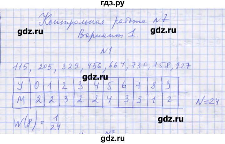 ГДЗ по алгебре 11 класс Шабунин дидактические материалы Базовый уровень глава 13 / КР-7 / вариант 1 - 1, Решебник