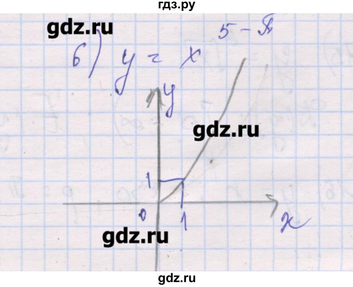 ГДЗ по алгебре 10 класс Шабунин дидактические материалы Базовый и углубленный уровень глава 2 / § 6 / вариант 1 - 6, Решебник